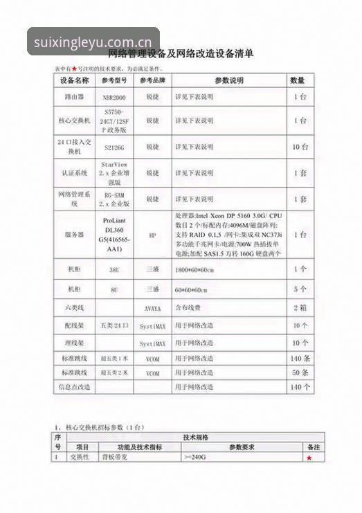 随行新境数据更新 随行新境数据更新实操指南 · 乐鱼体育平台使用清单