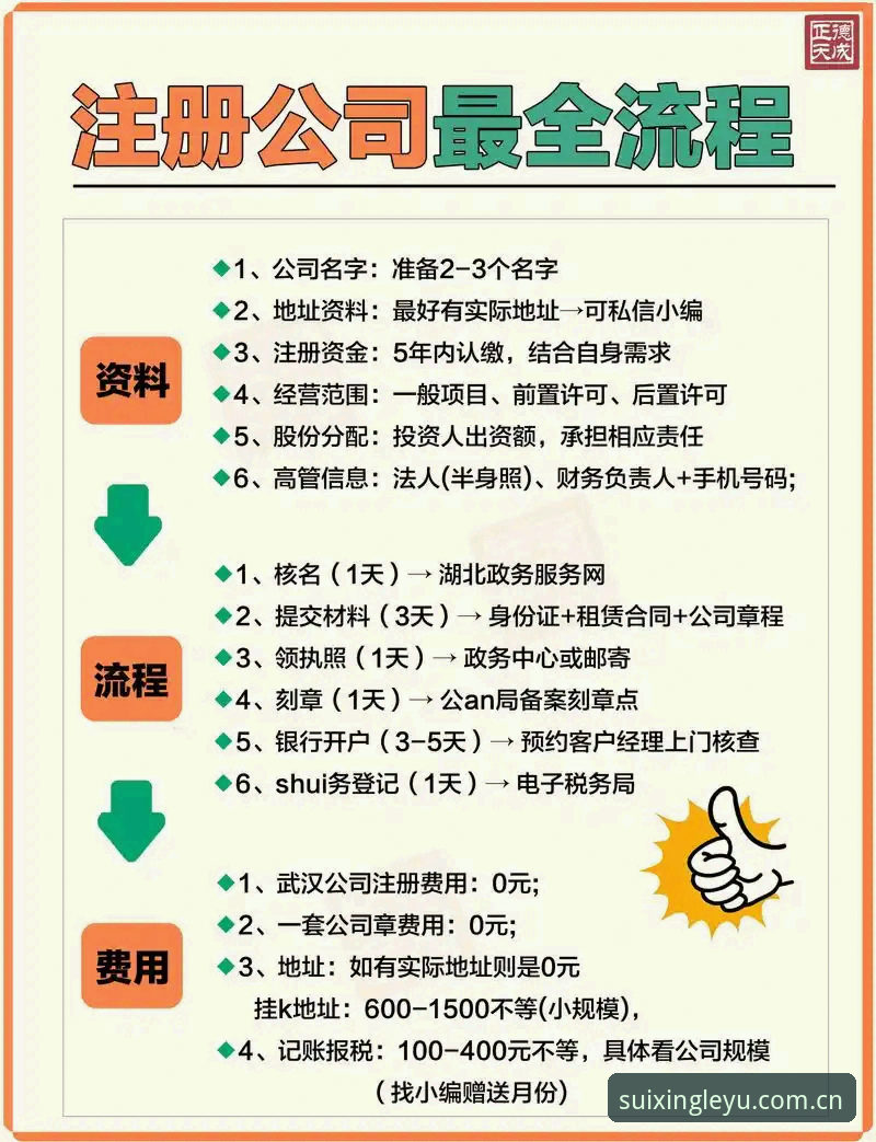 随行新境如何注册2026最新版本 人人都要会注册?随行新境2026版最简上手路径